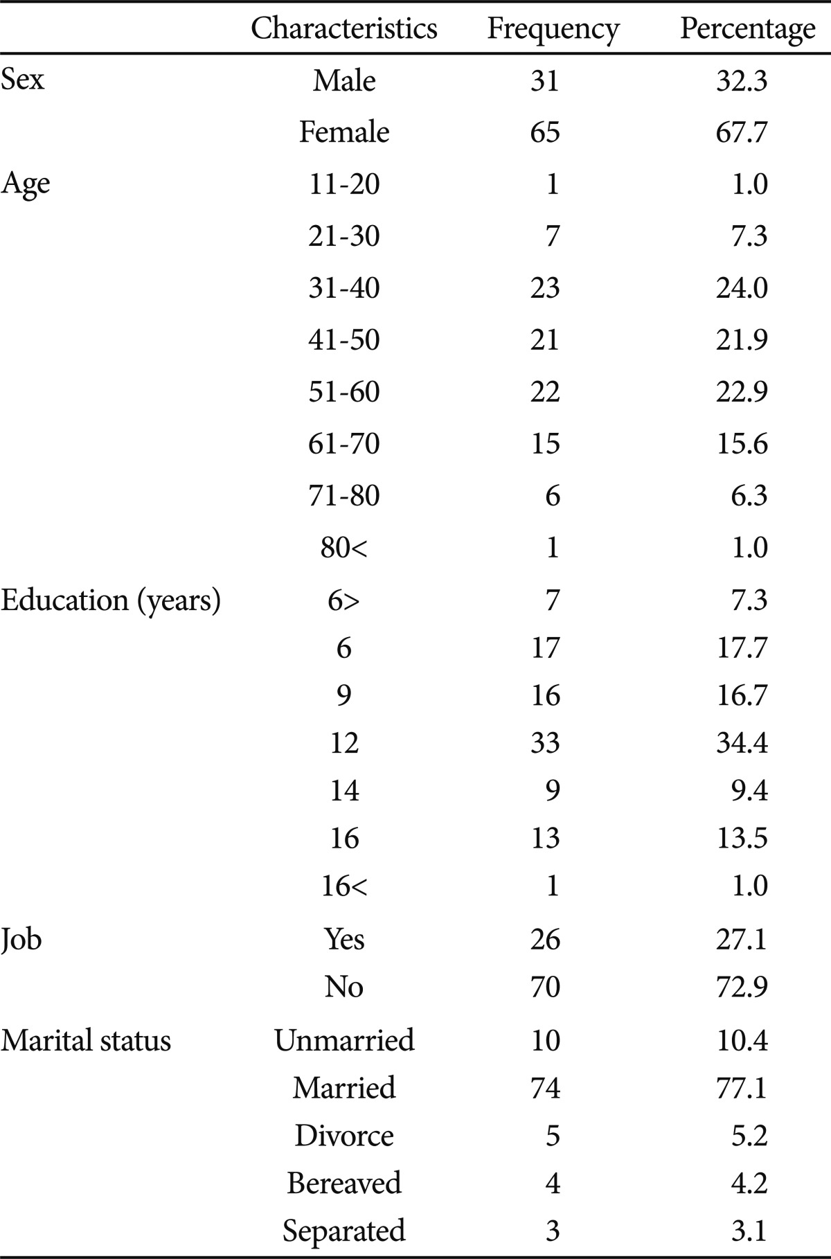 graphic file with name pi-9-368-i001.jpg