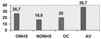 Fig. (1)