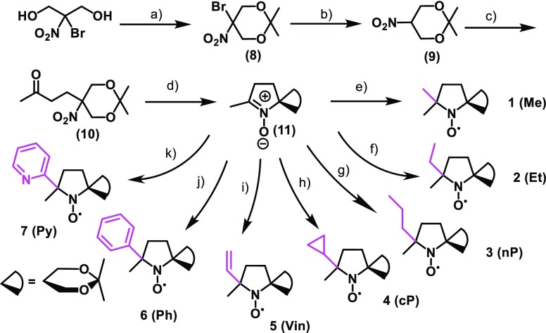 Scheme 2