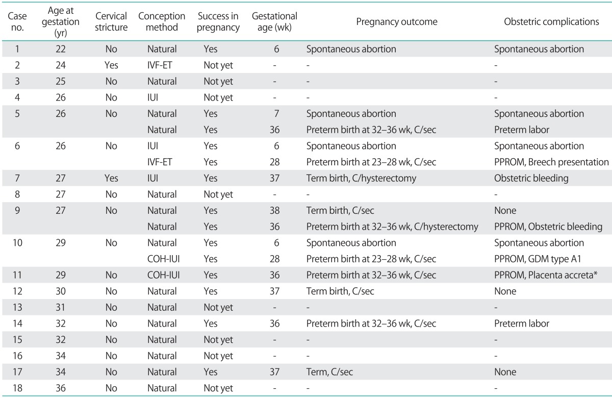 graphic file with name jgo-25-9-i002.jpg