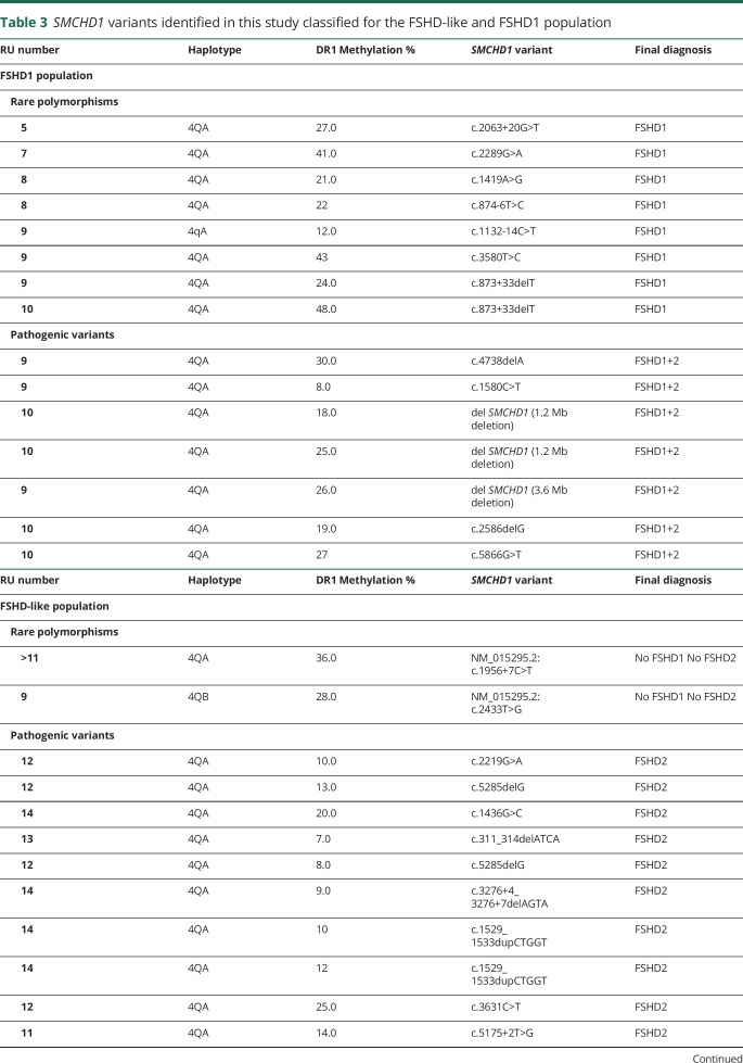 graphic file with name NEUROLOGY2018935296TT3.jpg