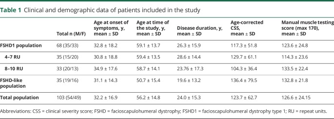 graphic file with name NEUROLOGY2018935296TT1.jpg