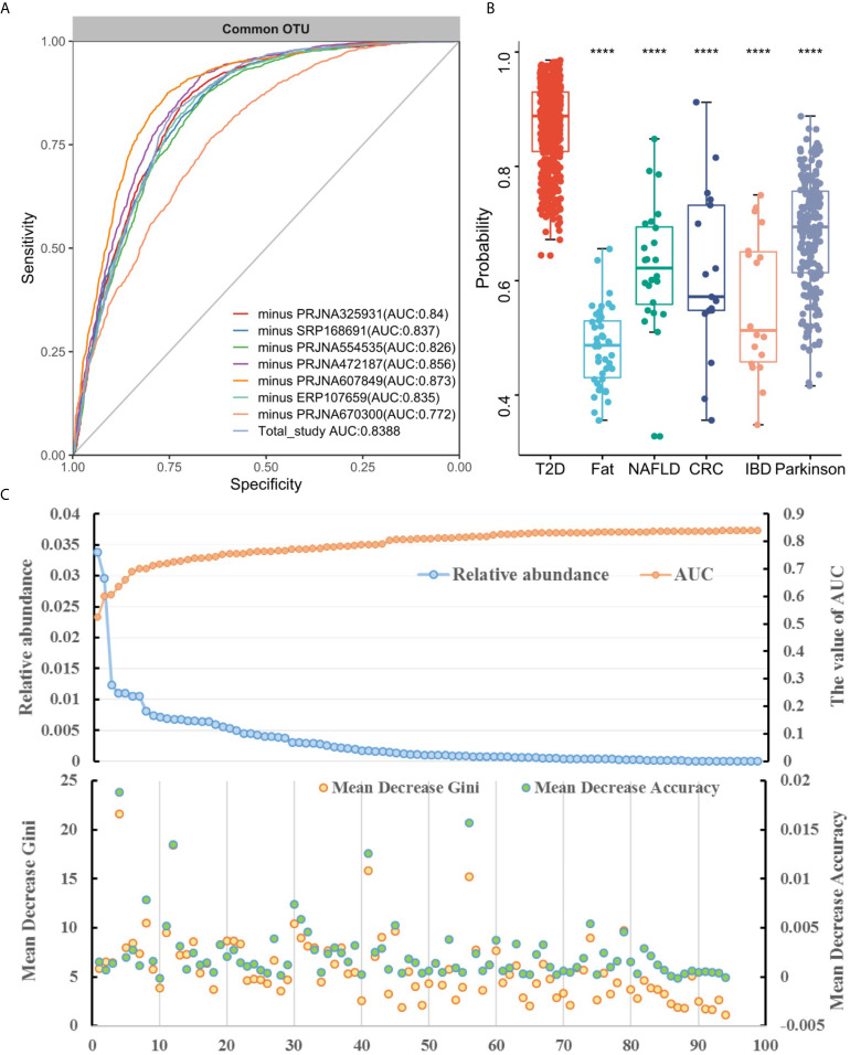 Figure 4