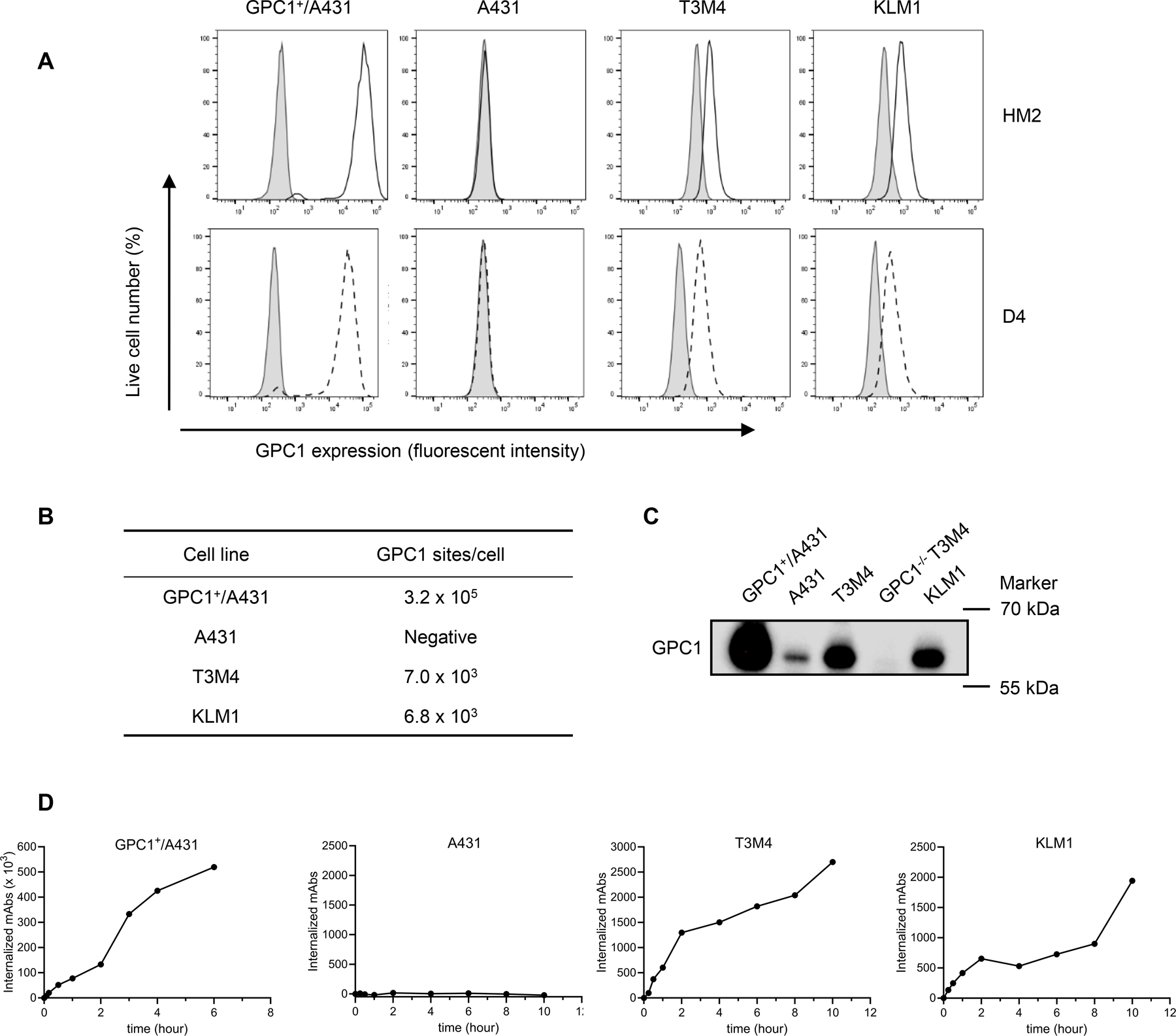 Figure 1.