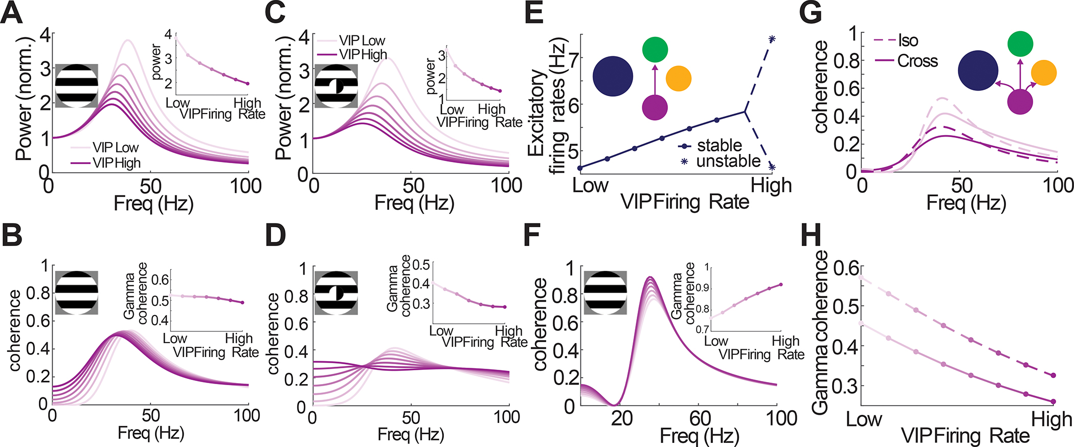 Figure 6: