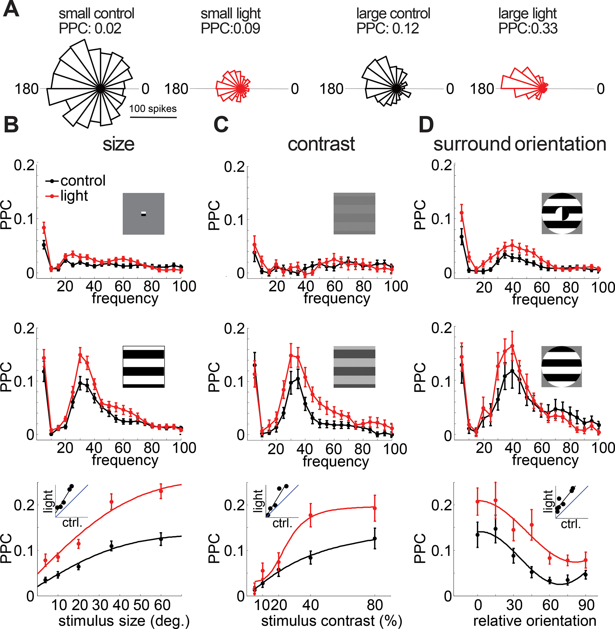 Figure 2: