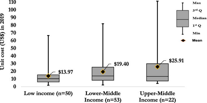 Fig. 6