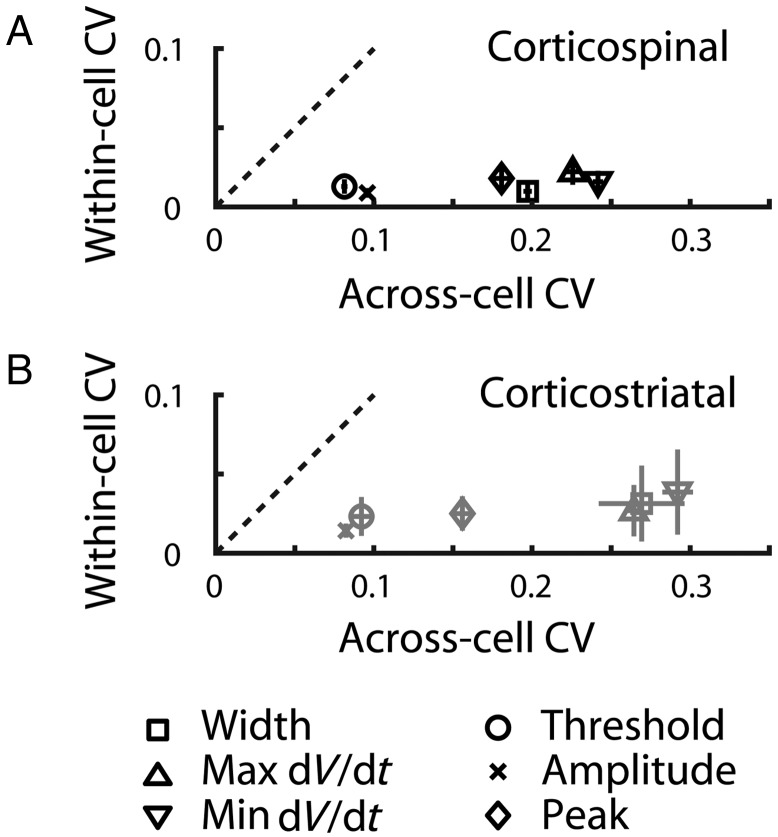 Figure 7.