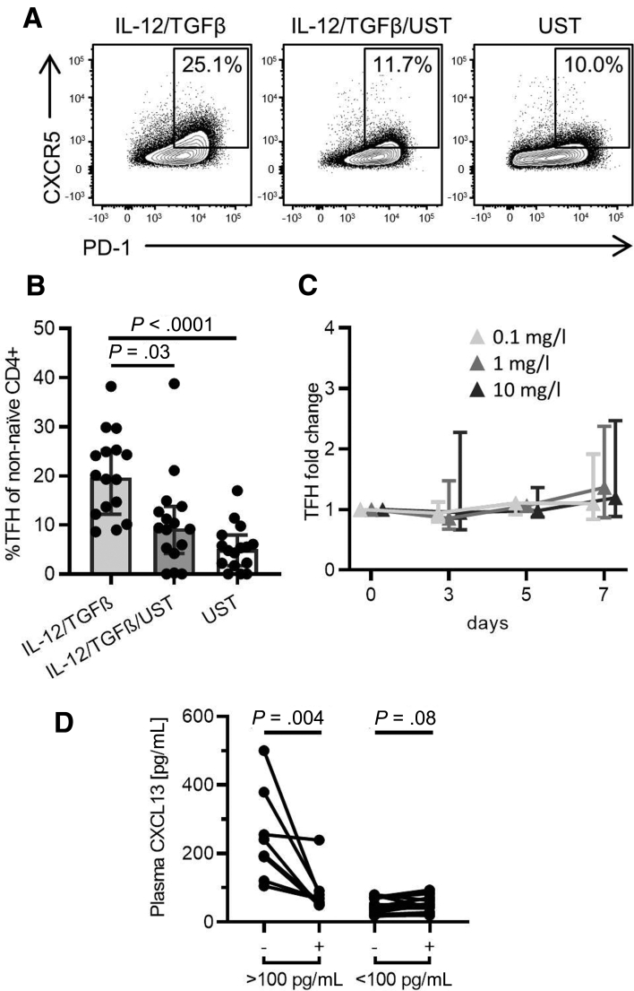 Figure 4