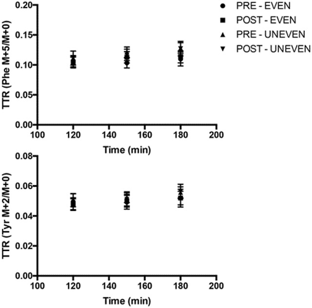 graphic file with name nihms-1817826-f0001.jpg