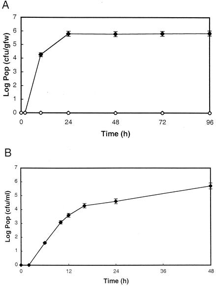 FIG. 1.