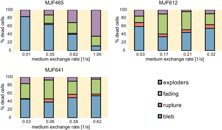 FIG 4