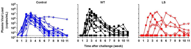 Extended Data Figure 5