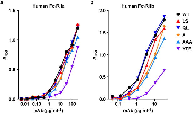 Extended Data Figure 3