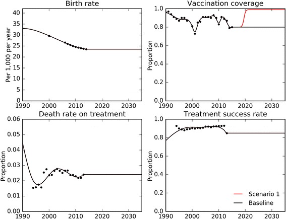 Fig. 3