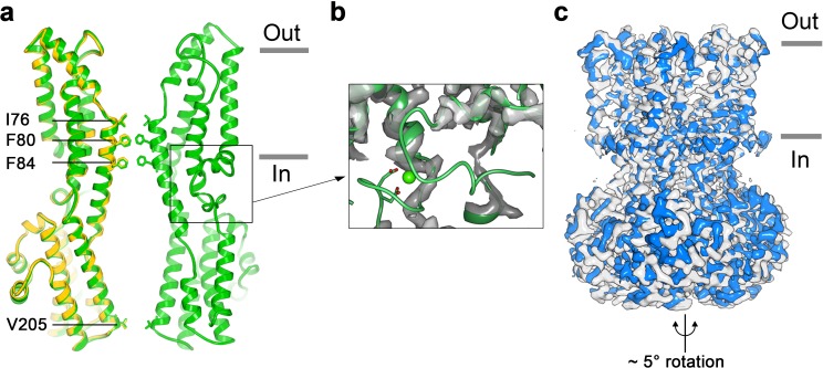 Figure 3.