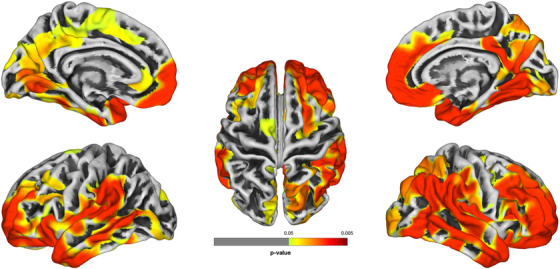 FIGURE 3