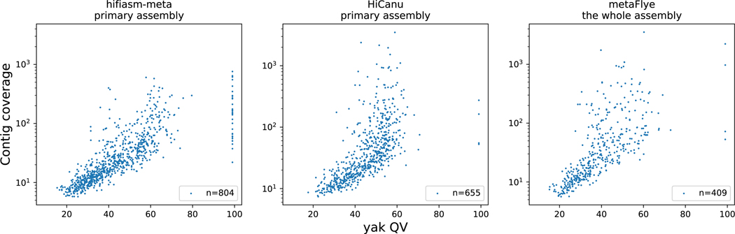 Extended Data Figure 2.