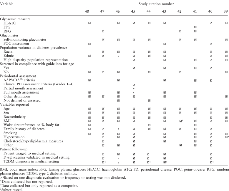 Table 3