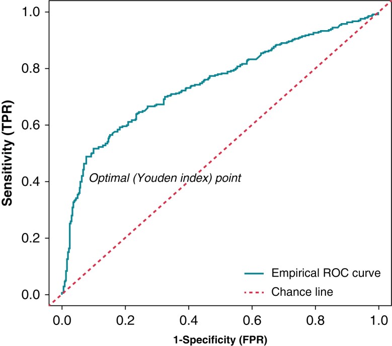 Figure 2