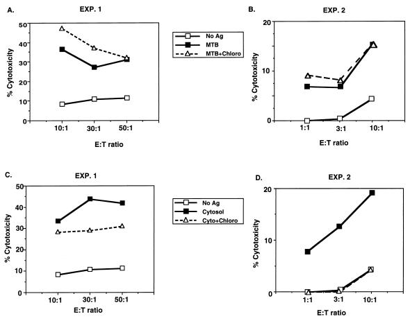 FIG. 6