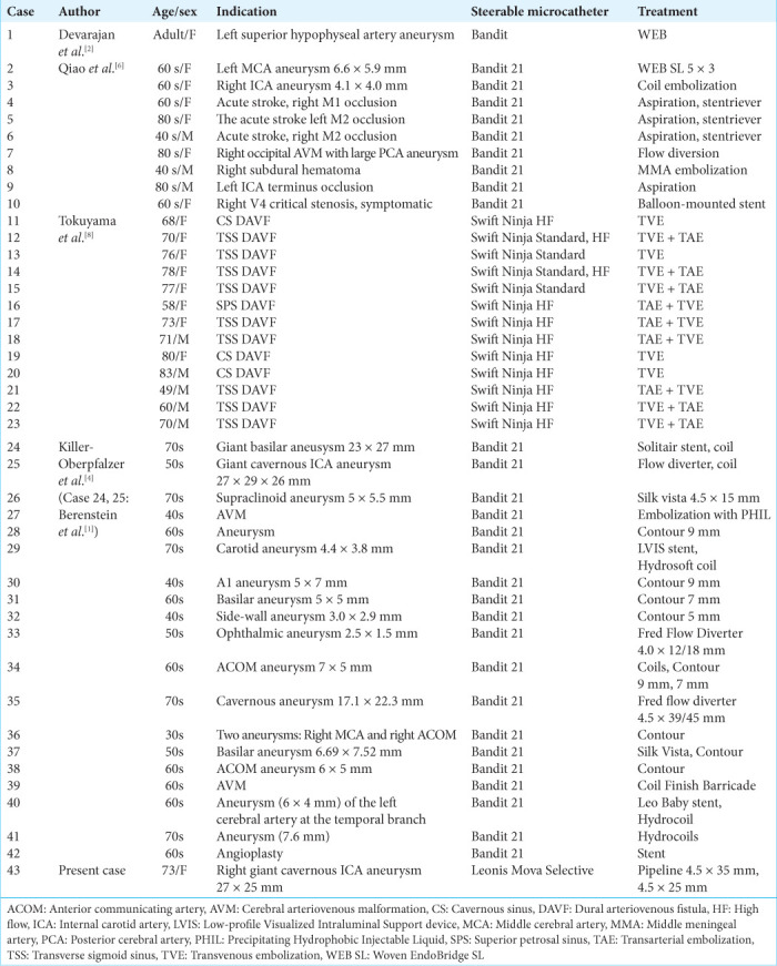 graphic file with name SNI-15-40-t001.jpg