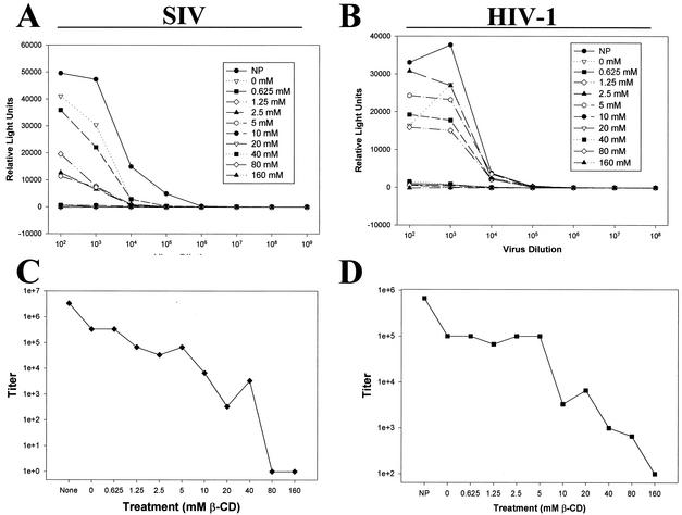 FIG. 7.