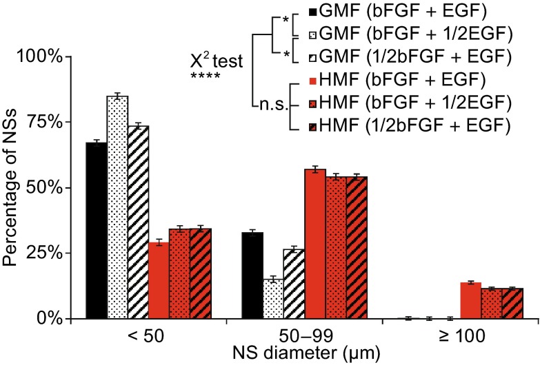 Figure 6