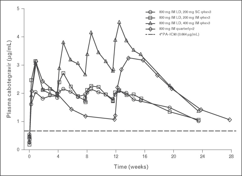 FIGURE 2