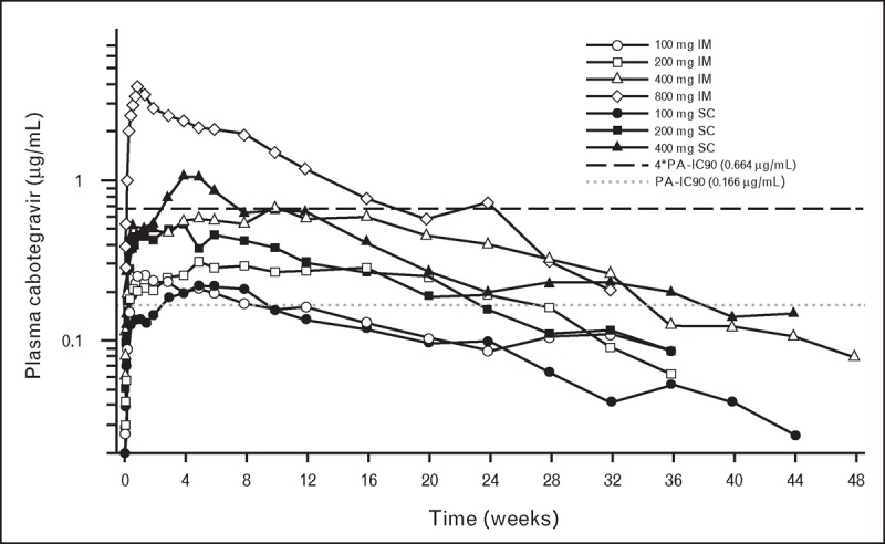 FIGURE 1