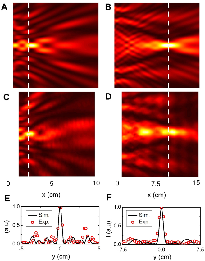 Figure 5