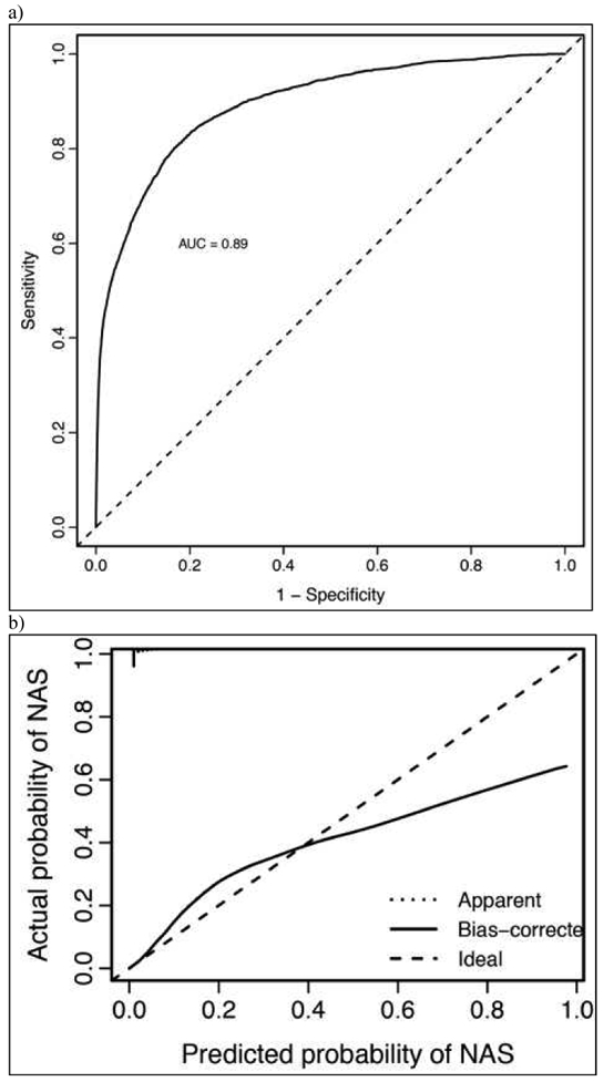 Figure 2a.