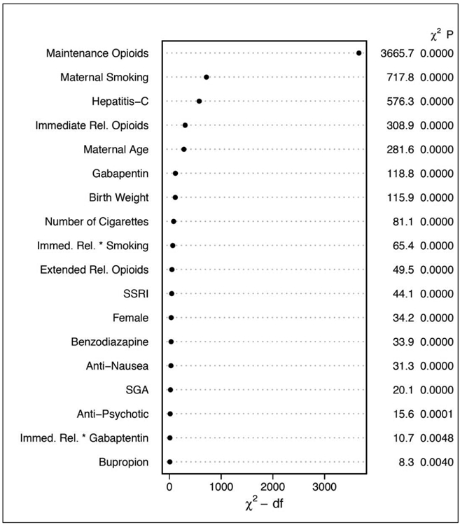 Figure 6 (online only).