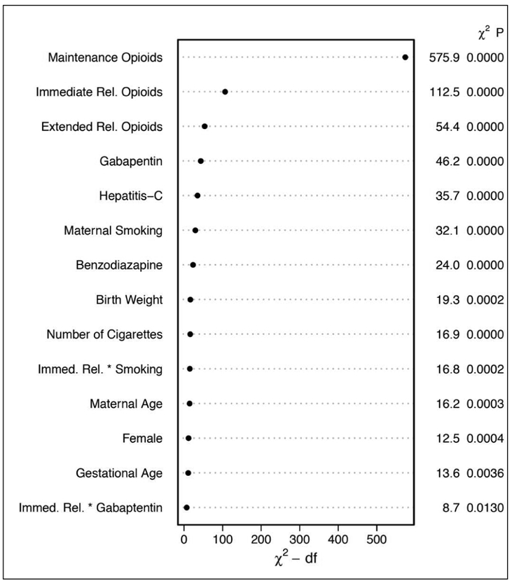 Figure 7 (online only).