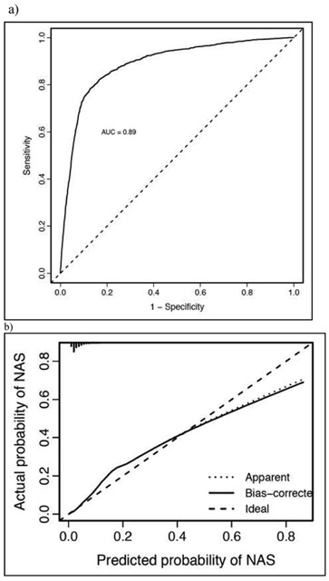 Figure 2b.