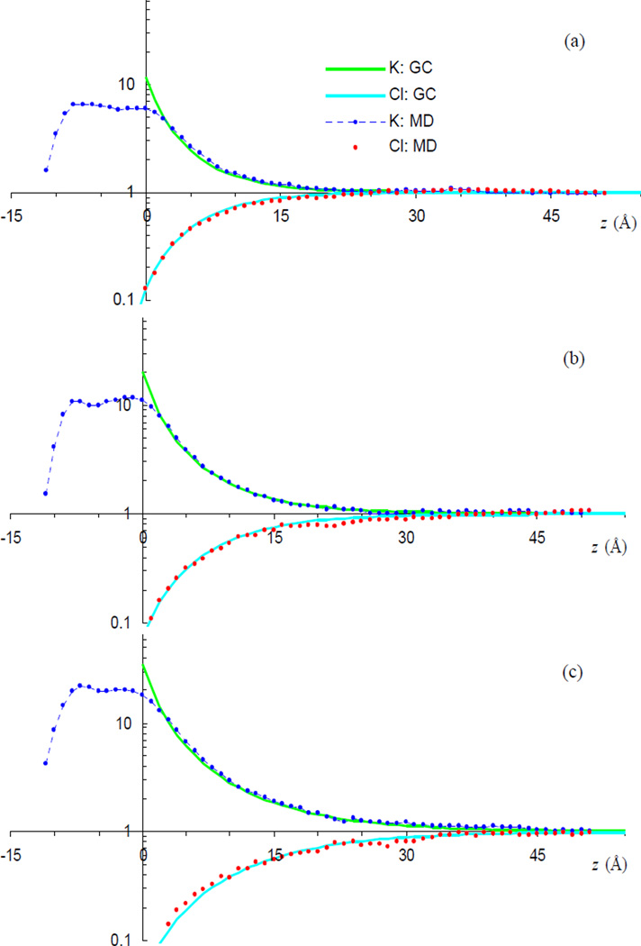 FIG. 4