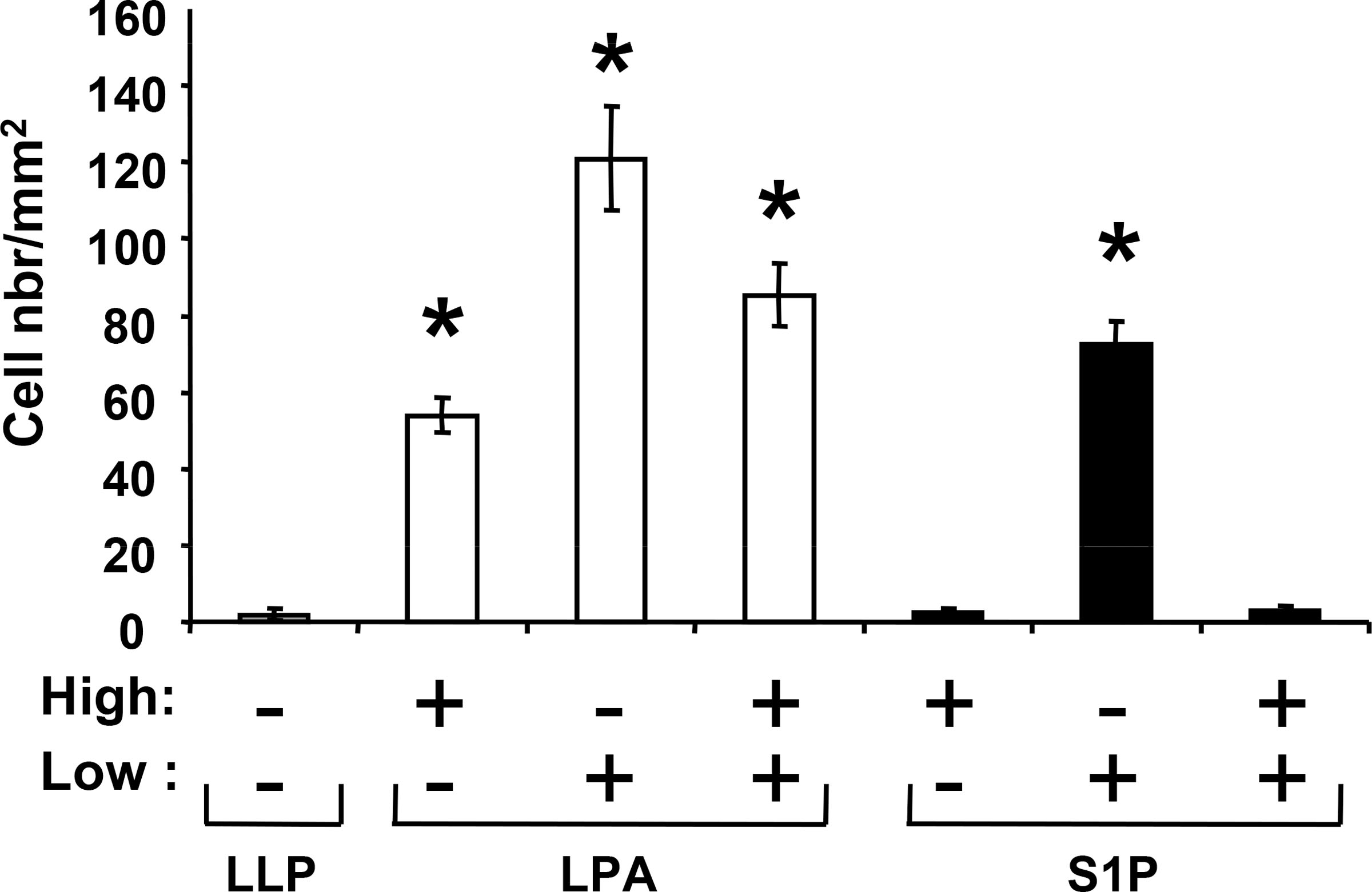 Fig. 3–