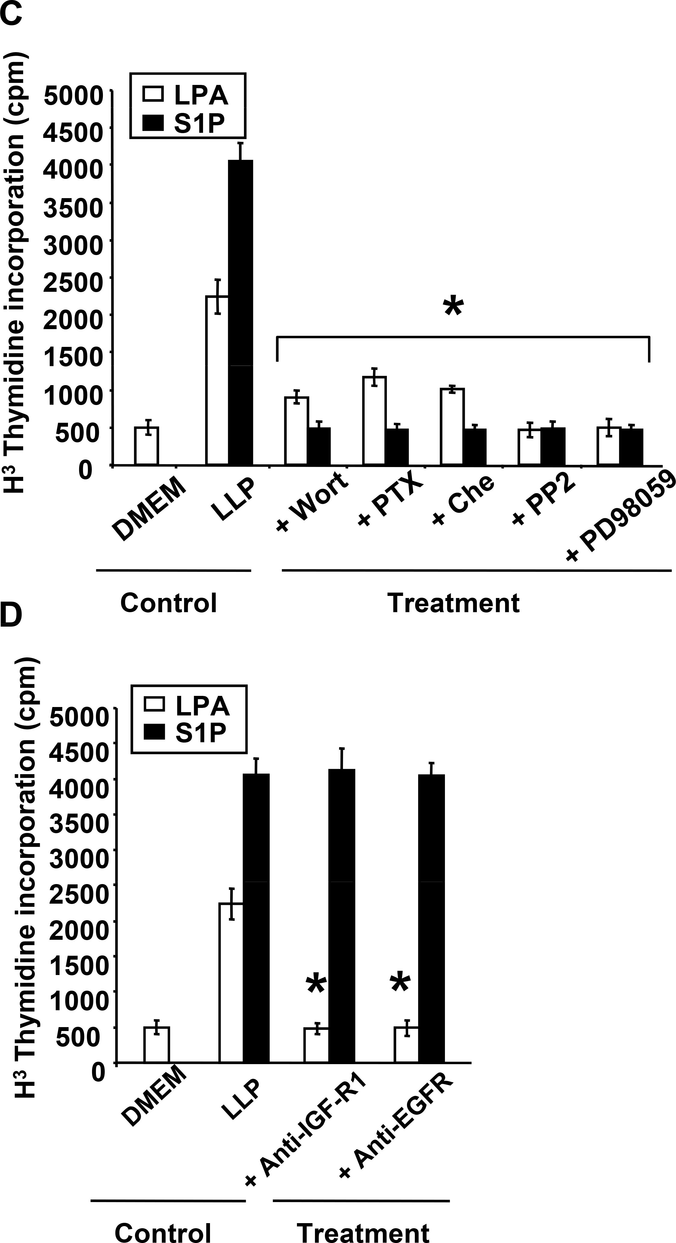 Fig. 2–