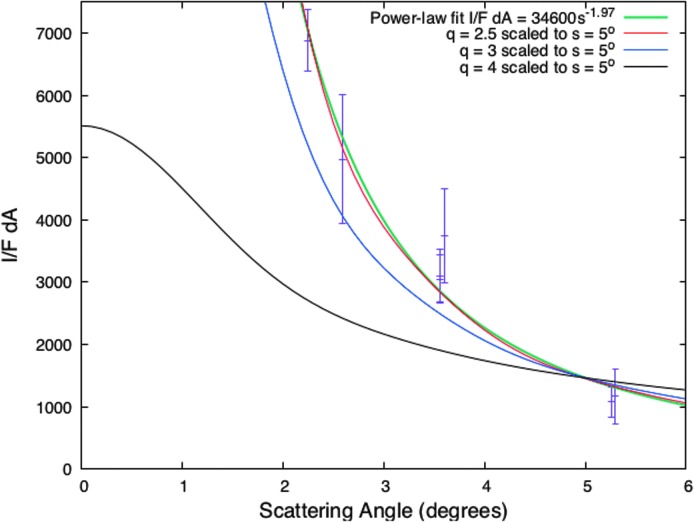 FIG. 7.