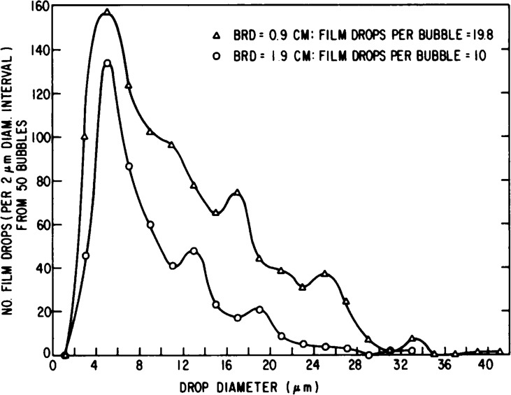 FIG. 9.