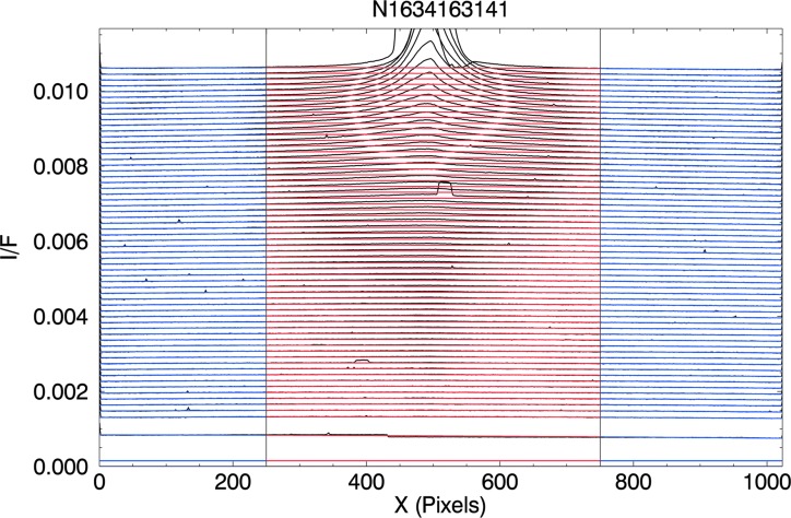 FIG. 2.