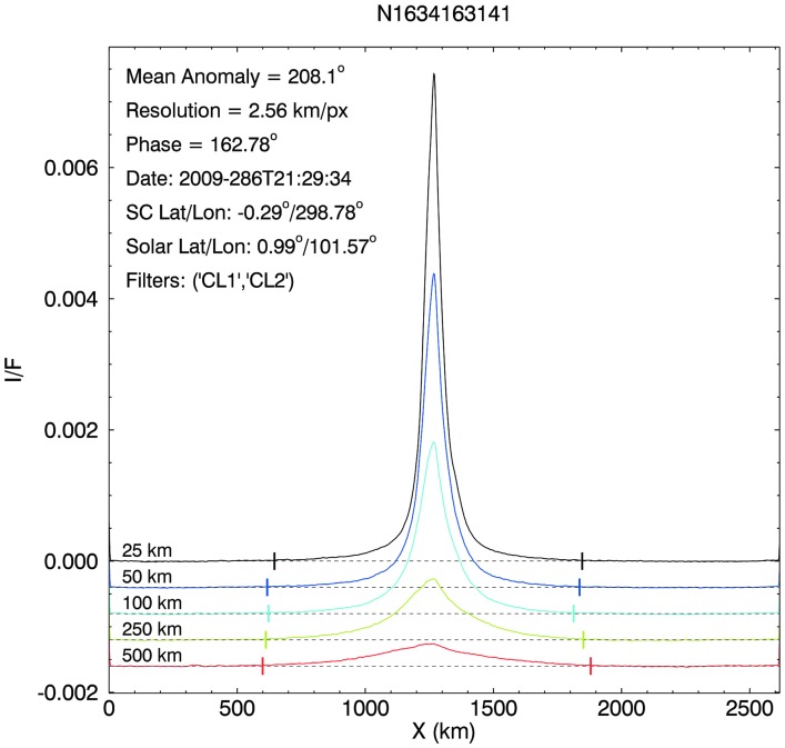 FIG. 4.