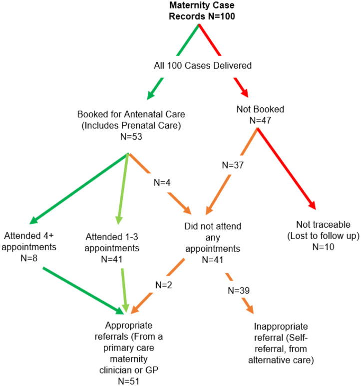 Figure 3.