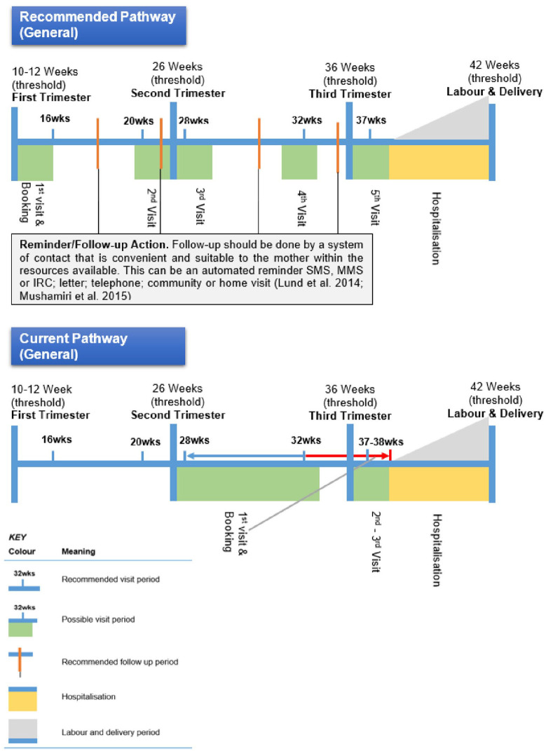 Figure 6.