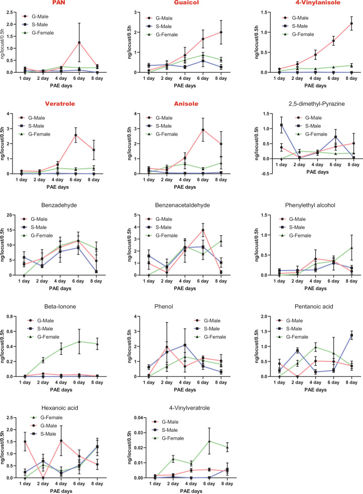 Figure 2—figure supplement 1.