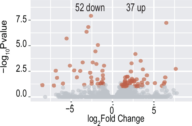 Figure 3—figure supplement 5.