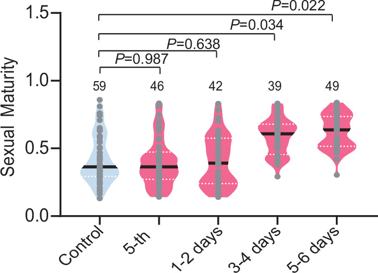 Figure 3—figure supplement 1.