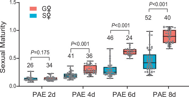 Figure 1—figure supplement 1.