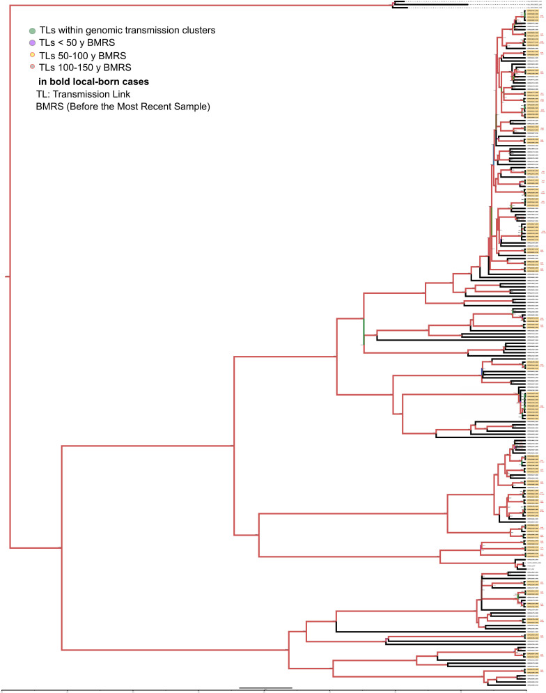 Figure 3—figure supplement 2.