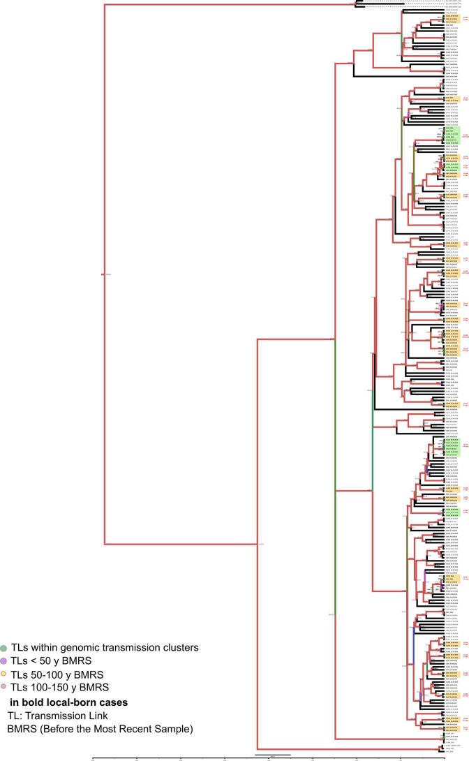 Figure 3—figure supplement 5.